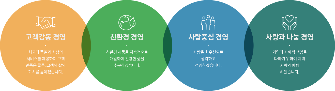 4대경영철학